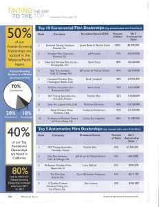 NGS # 1 commercial dealer in US NGS # 1 commercial dealer in US