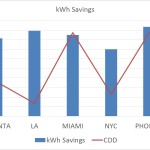 CDD_and_cooling_savings