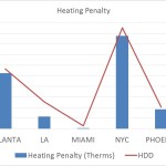 hdd_and_heating_penalty