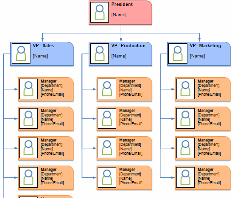 Sample Organization Chart