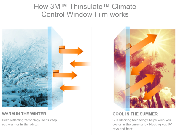 3M Thinsulate Window Film