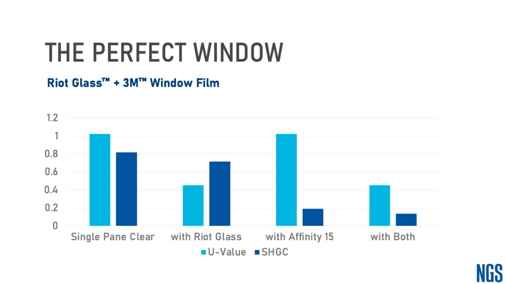 The Perfect Window: Riot Glass and 3M Window Film