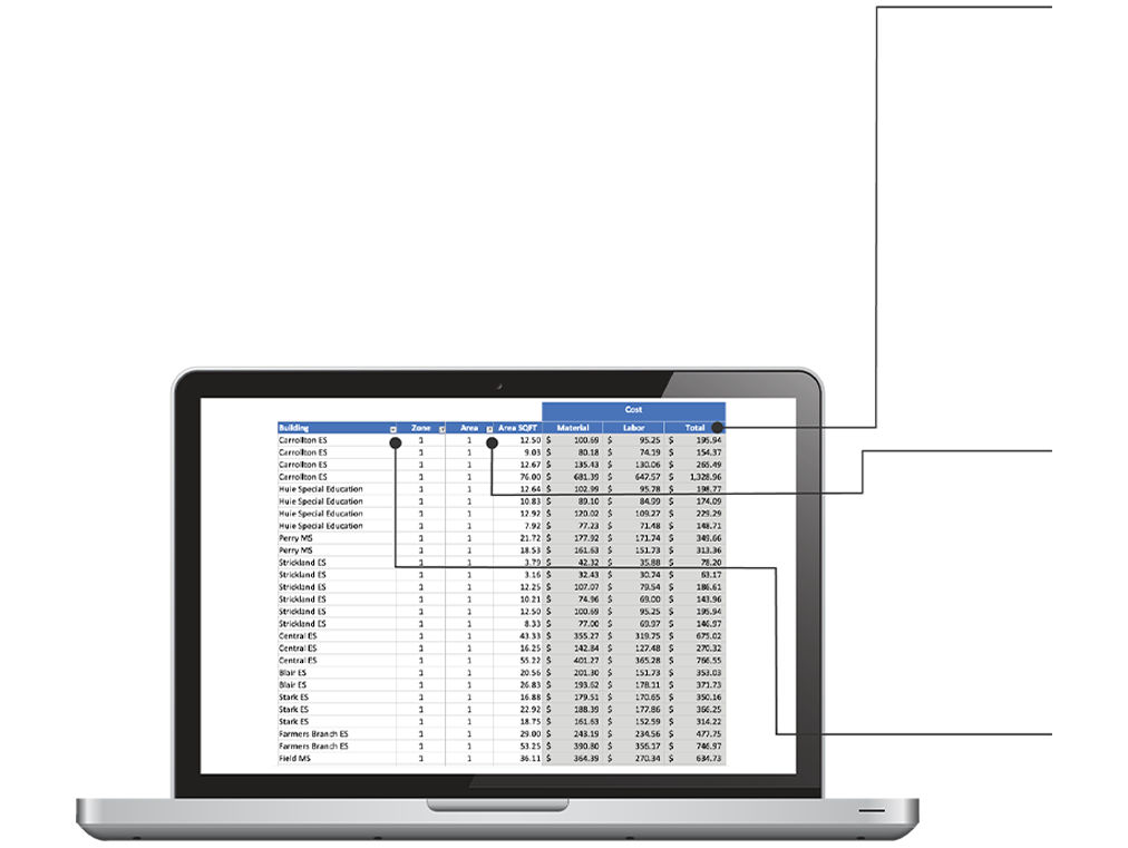 A computer with data on a spreadsheet on the screen