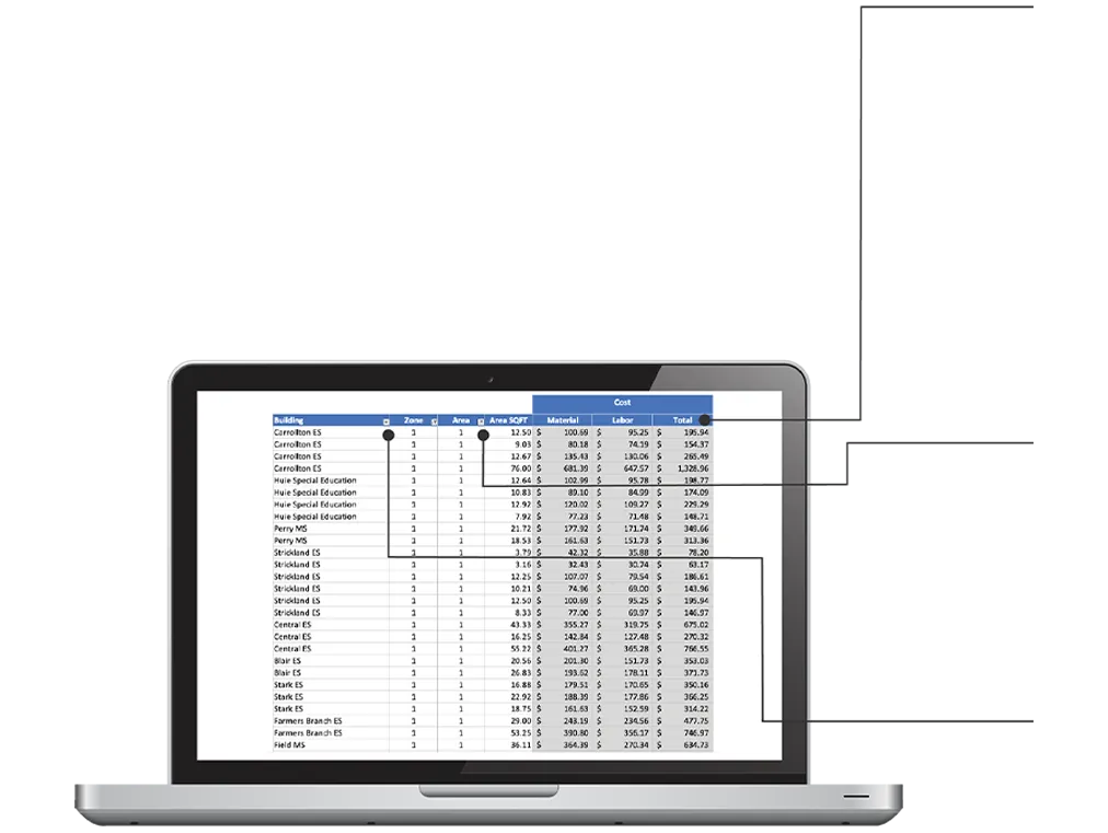 A computer with data on a spreadsheet on the screen