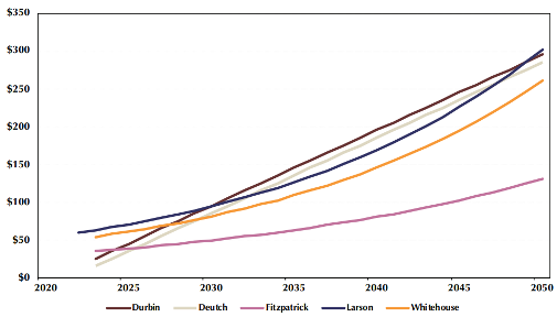 Carbon Legislation Diagram Carbon Legislation Diagram